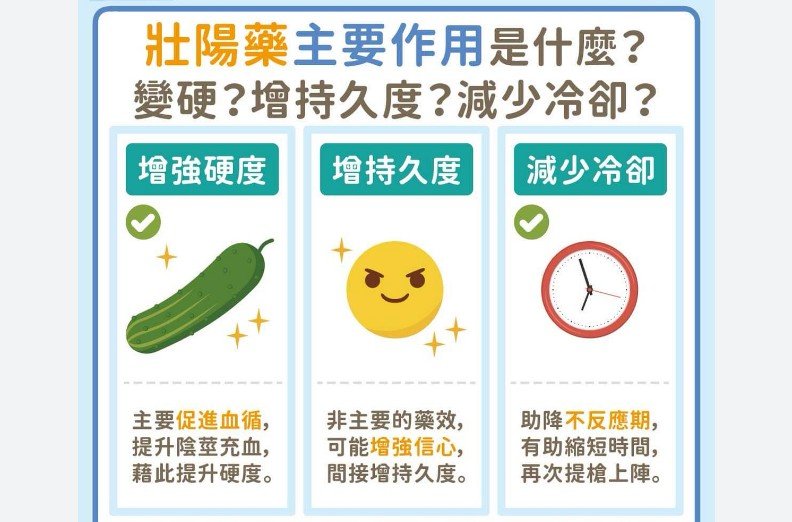 壯陽藥主要作用