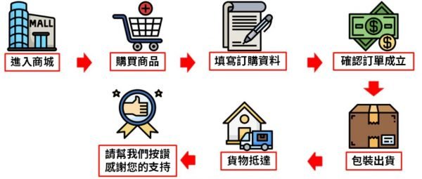 壯陽藥官網購買流程