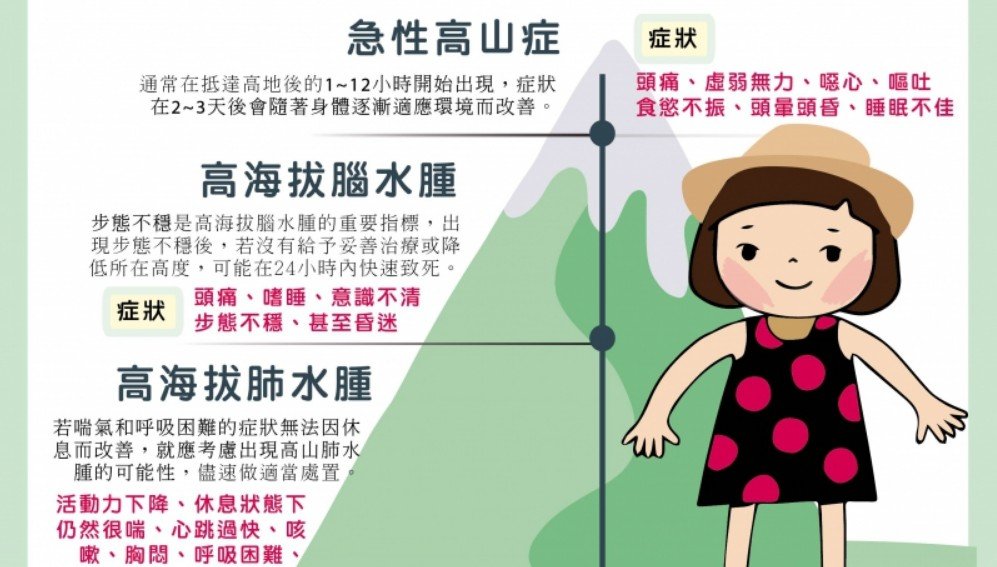 高山症為什麼會發生